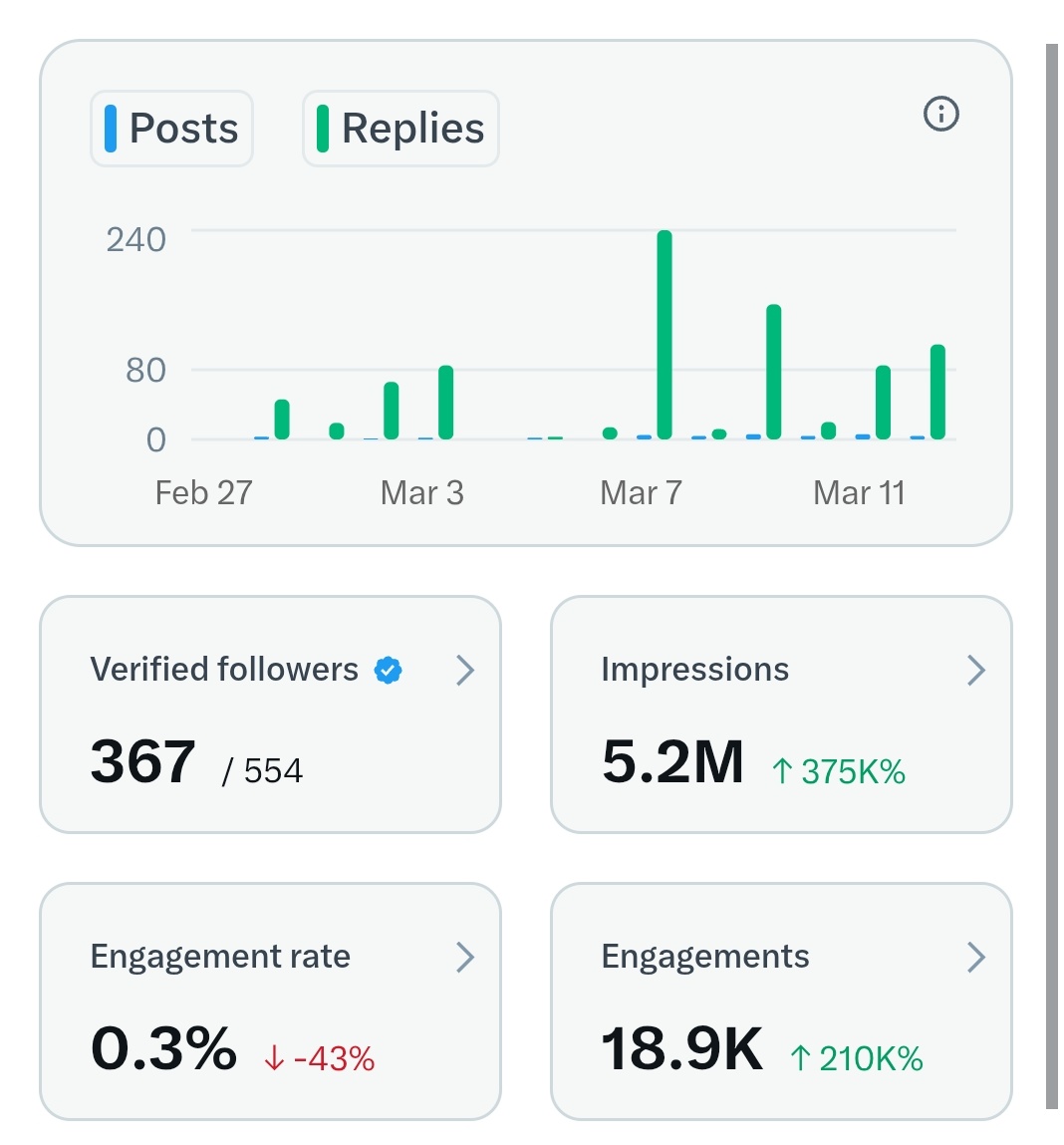 Tomorrow is payout day but abhi tk 500 followers complete nhi huye koi suggestion de sakta hai ab mujhe kya Krna chaiye 🥲?