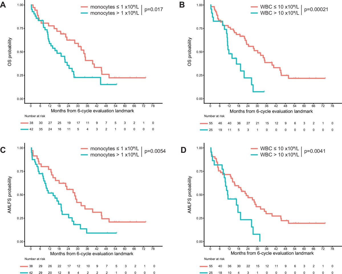 Yu-Hung Wang tweet media