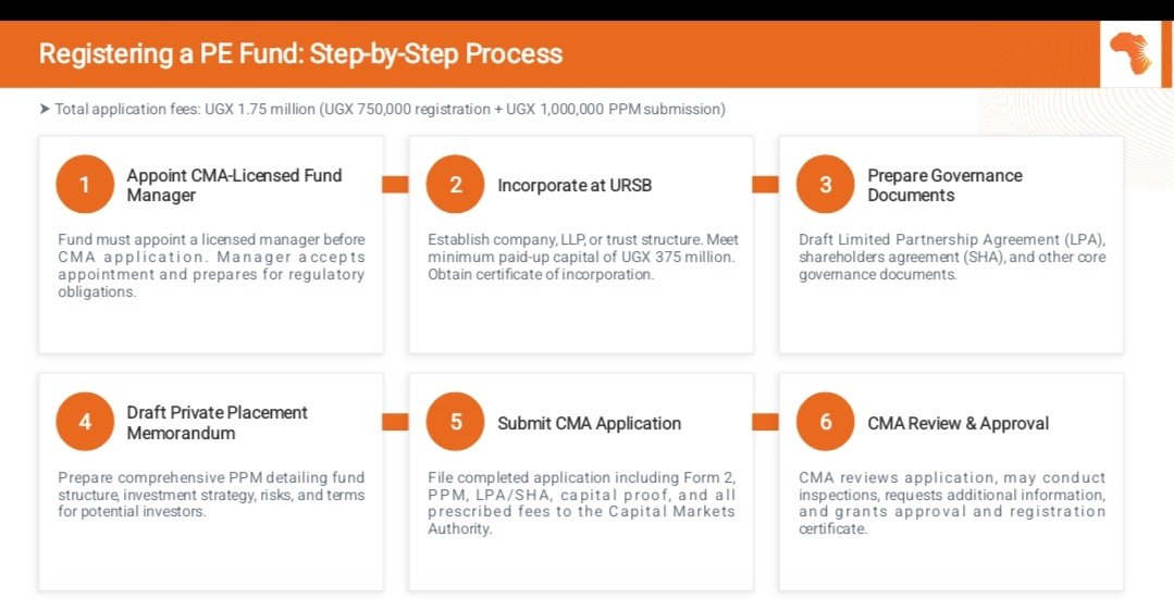 The Deal Flow Facility tweet media