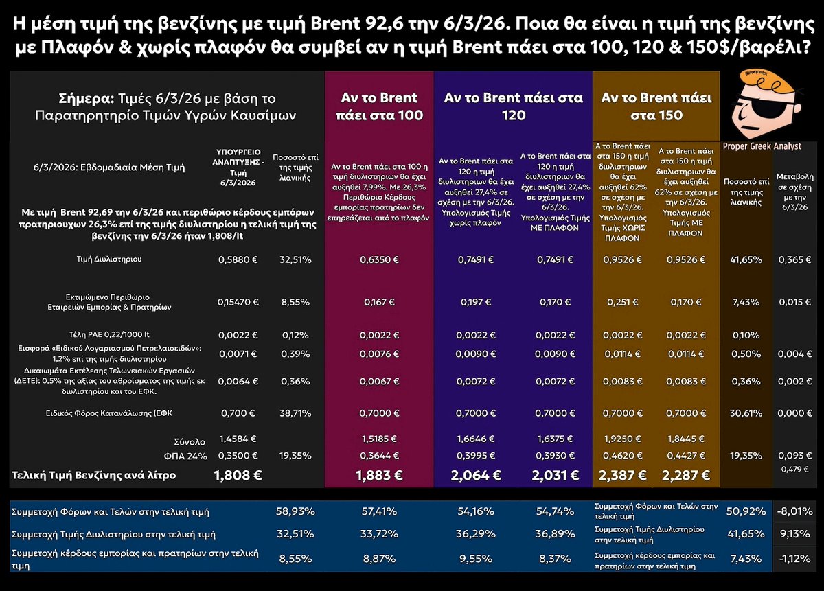 Proper Greek Analyst tweet media