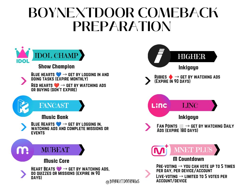 BOYNEXTDOOR NEWS tweet media