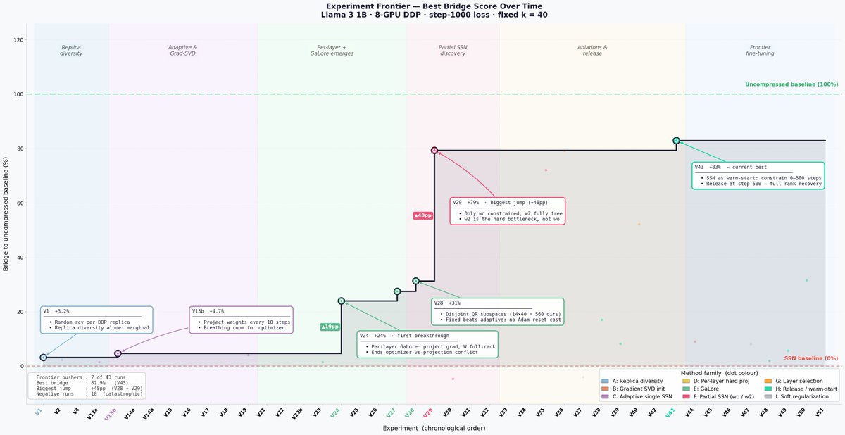Thalaiyasingam Ajanthan tweet media