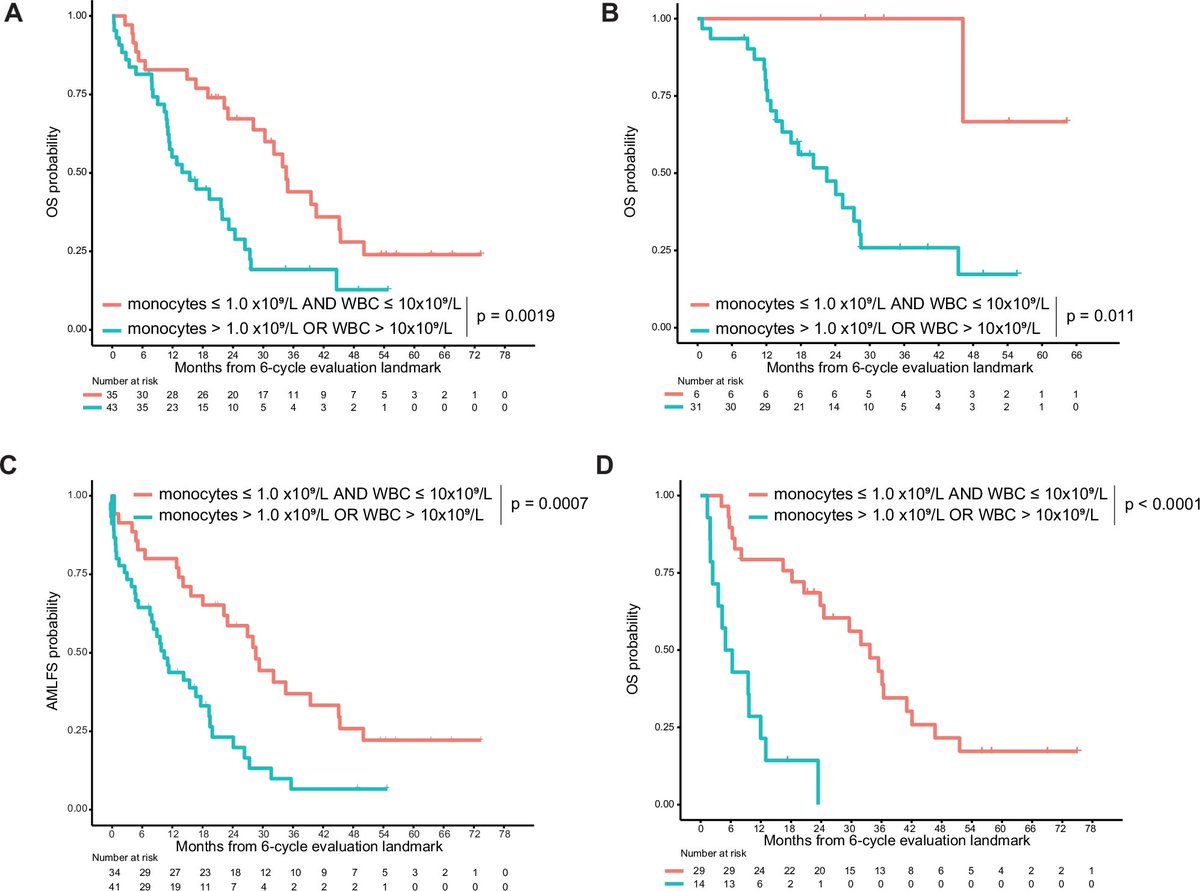 Yu-Hung Wang tweet media