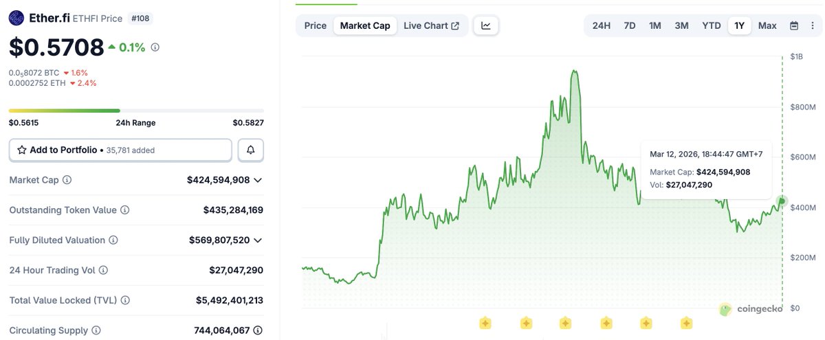 Jordi in Cryptoland tweet media