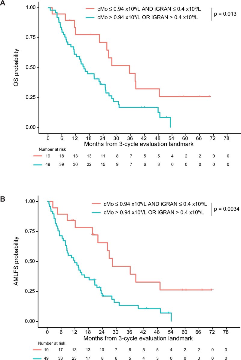 Yu-Hung Wang tweet media