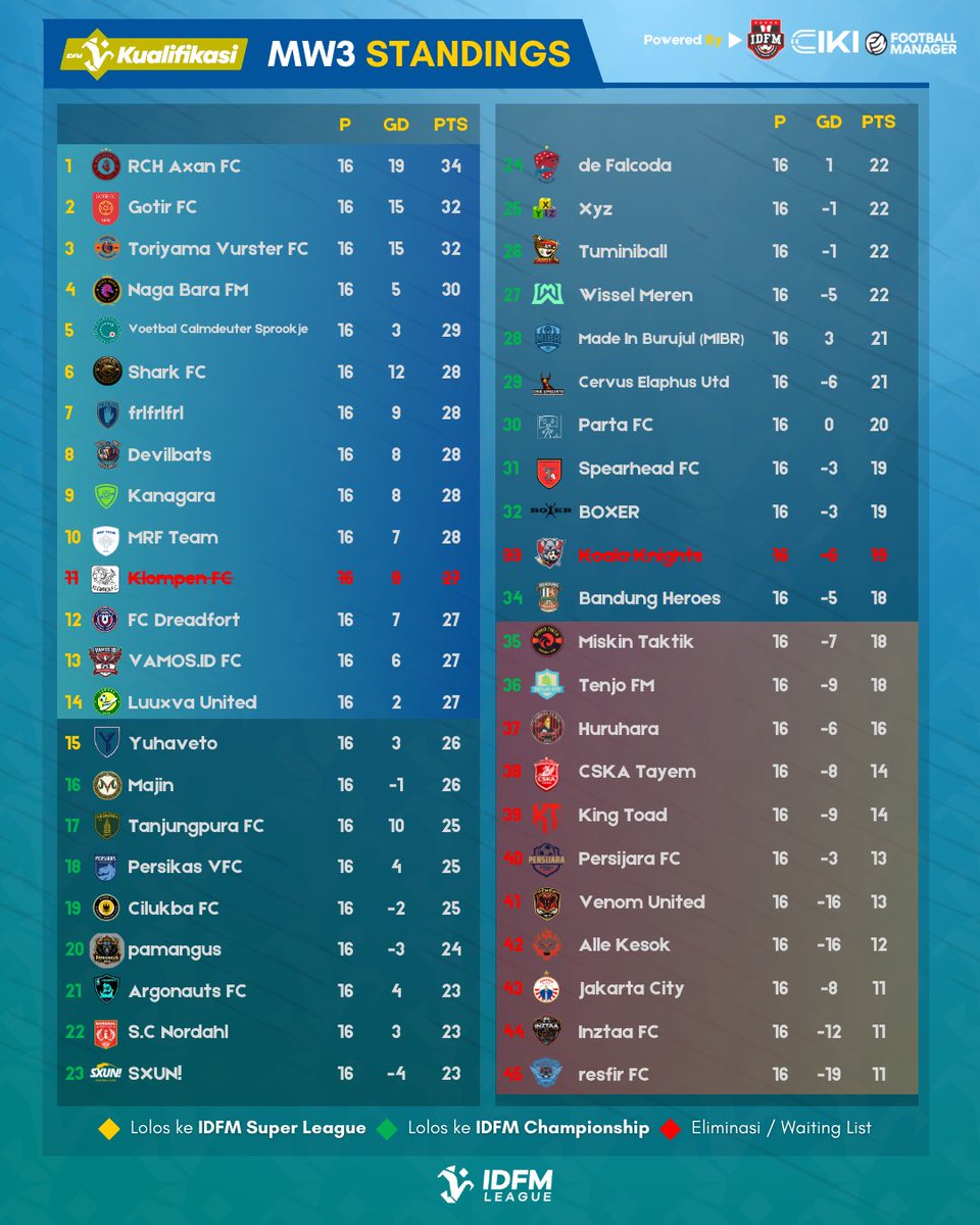 IDFM League tweet media