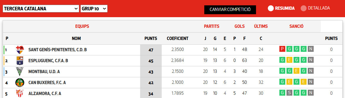 Fútbol Baix Llobregat - By Luis tweet media