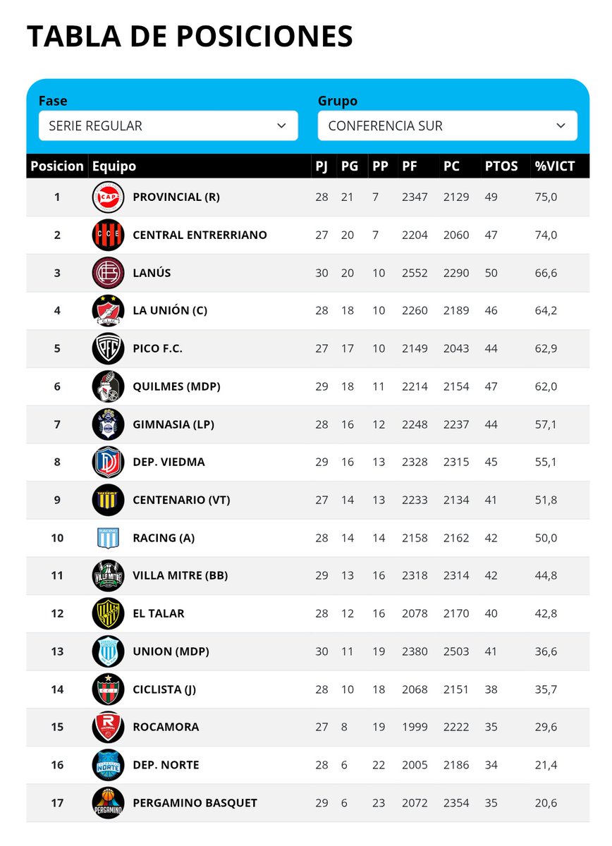 Filial Quilmeña BsAs tweet media