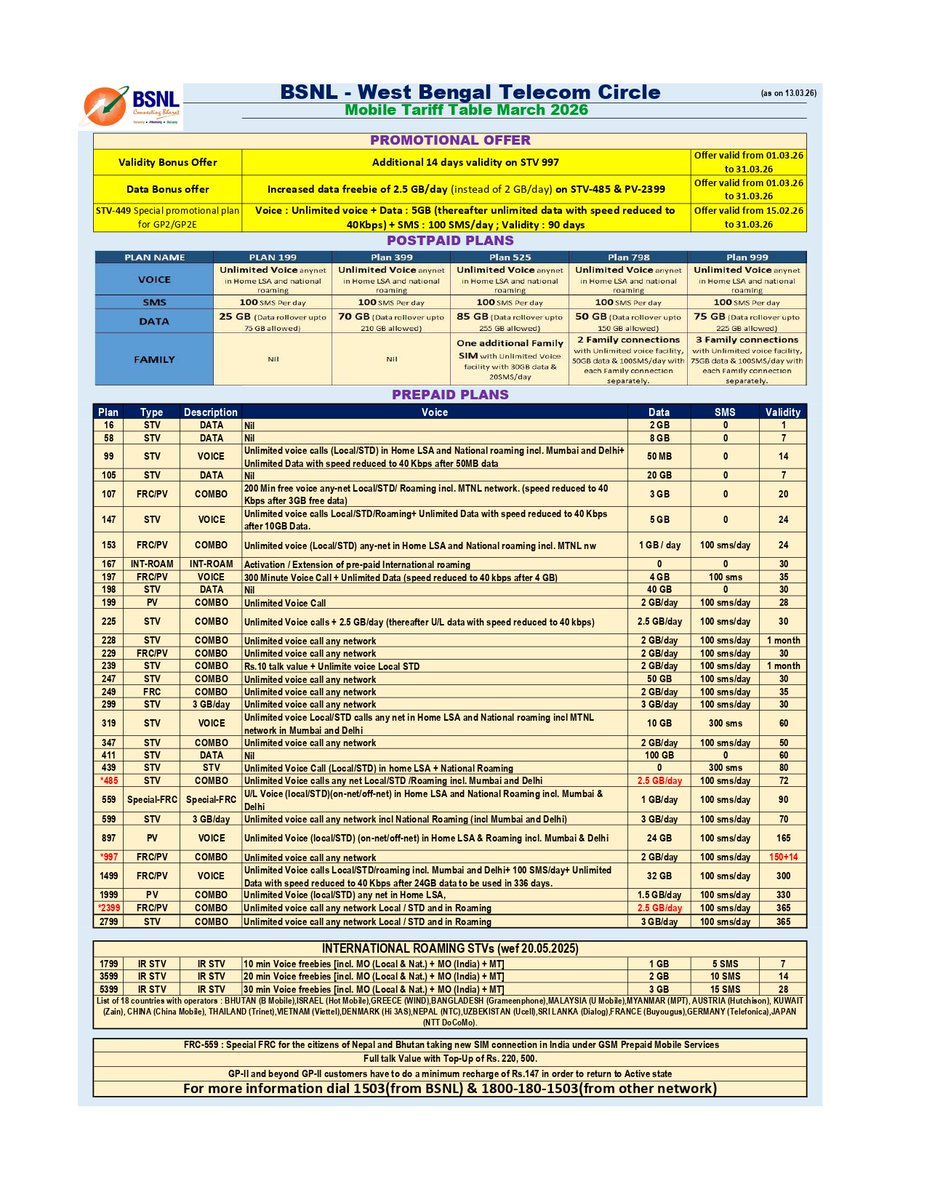 CGM WB BSNL tweet media