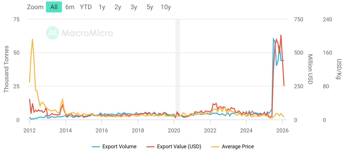 Tim Hack tweet media
