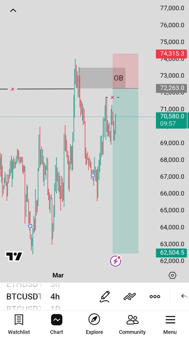 Nazeerr1616's tweet photo. @khadii_saleem @Habbyforex_ I think we willl go to 60k ? https://t.co/zdAqzP1Z0A