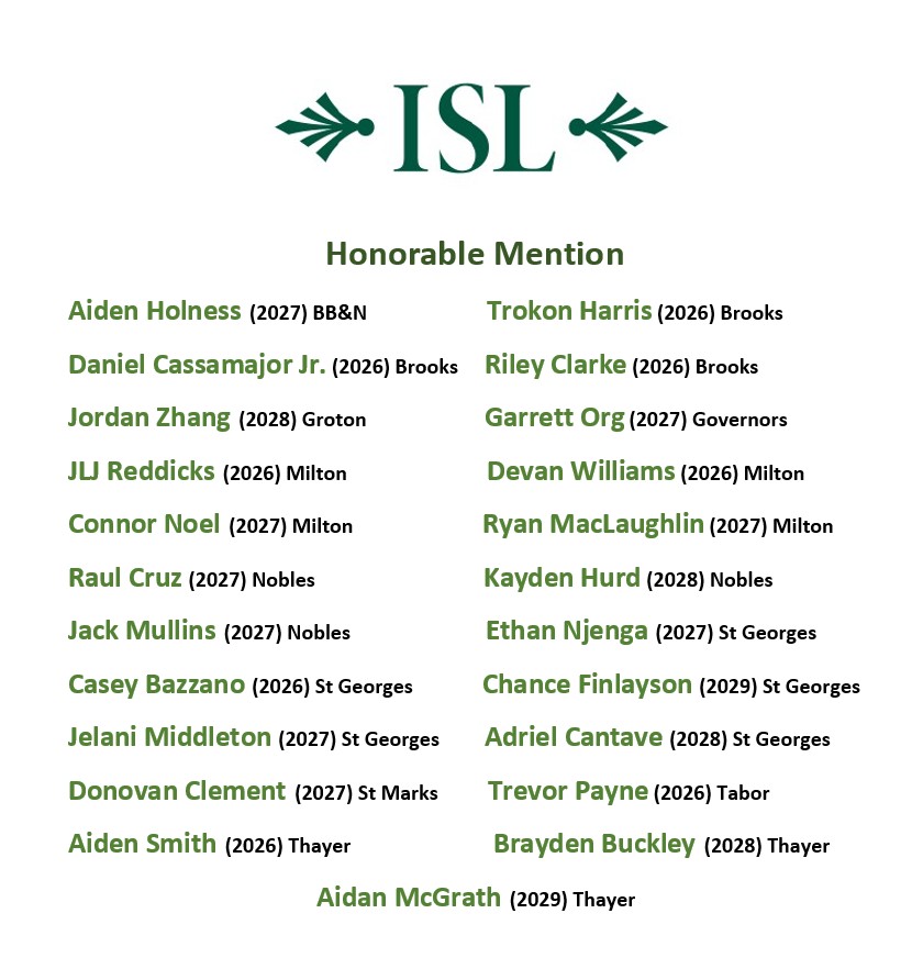 NE Prep Mens Basketball tweet media