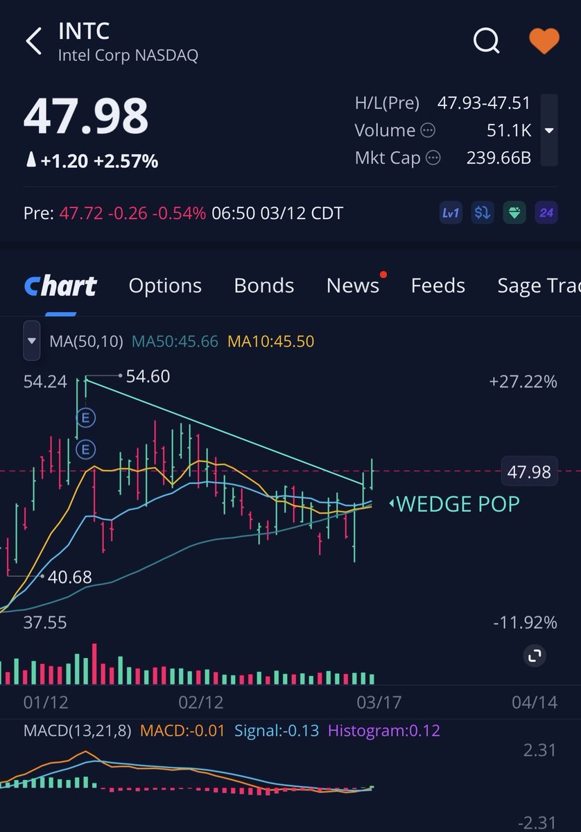 OneHedges tweet media