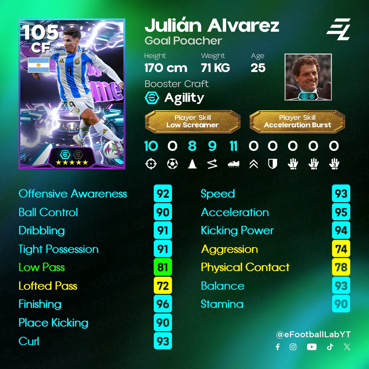 eFootball Lab tweet media