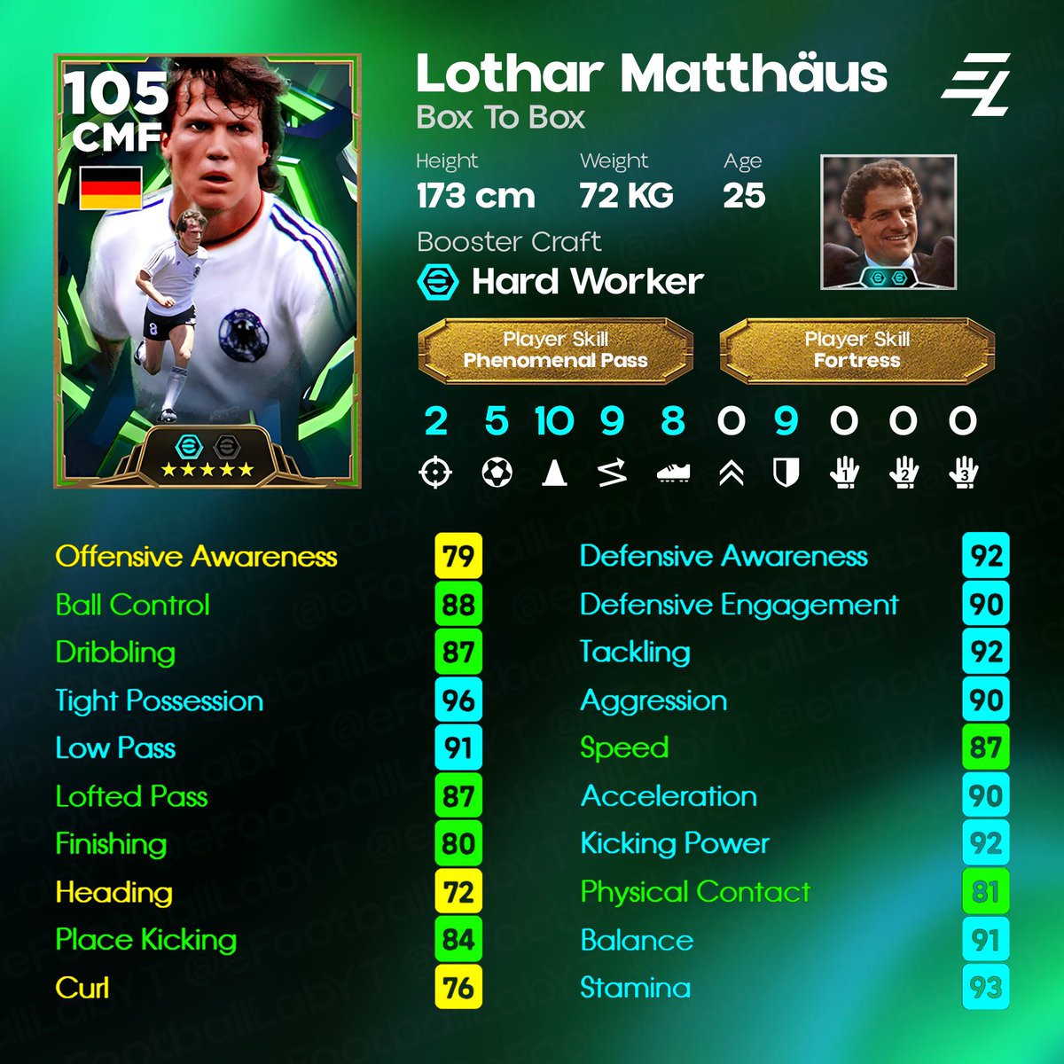 eFootball Lab tweet media