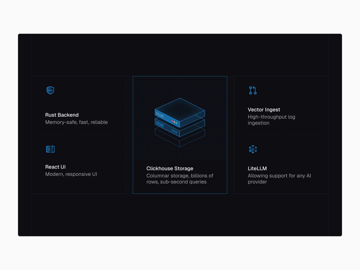 Morva Labs tweet media