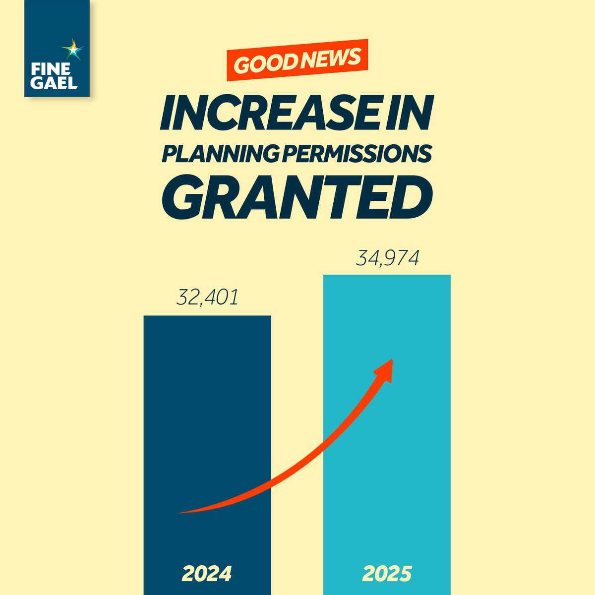 Fine Gael tweet media