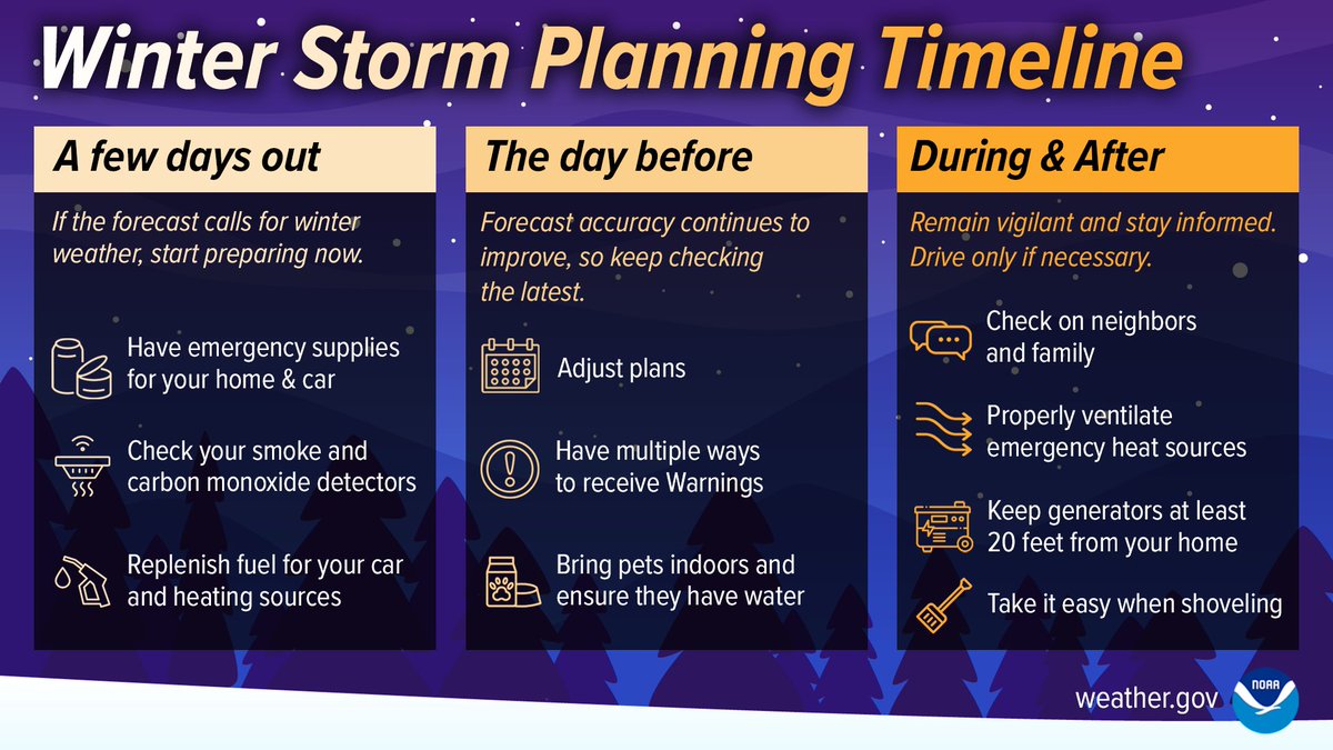NWS Twin Cities tweet media