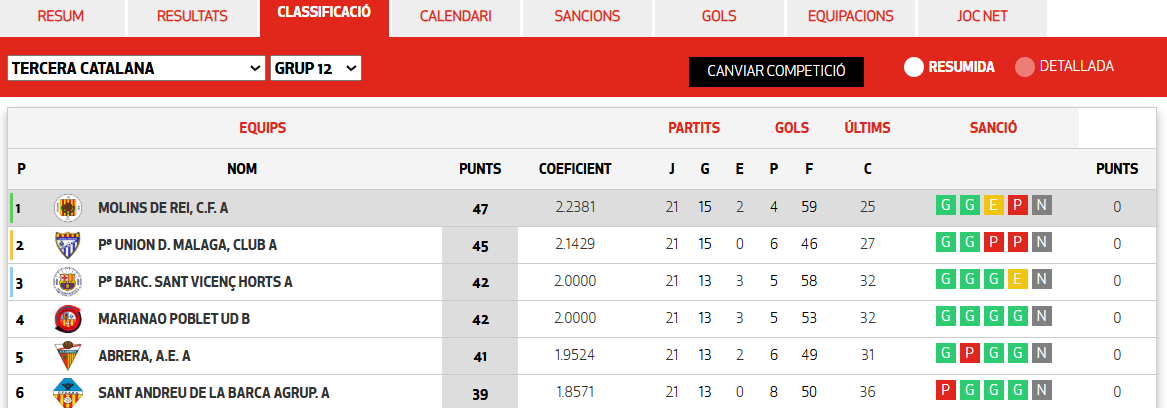 Fútbol Baix Llobregat - By Luis tweet media