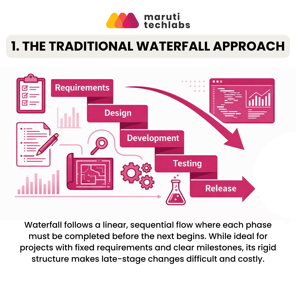Maruti Techlabs tweet media