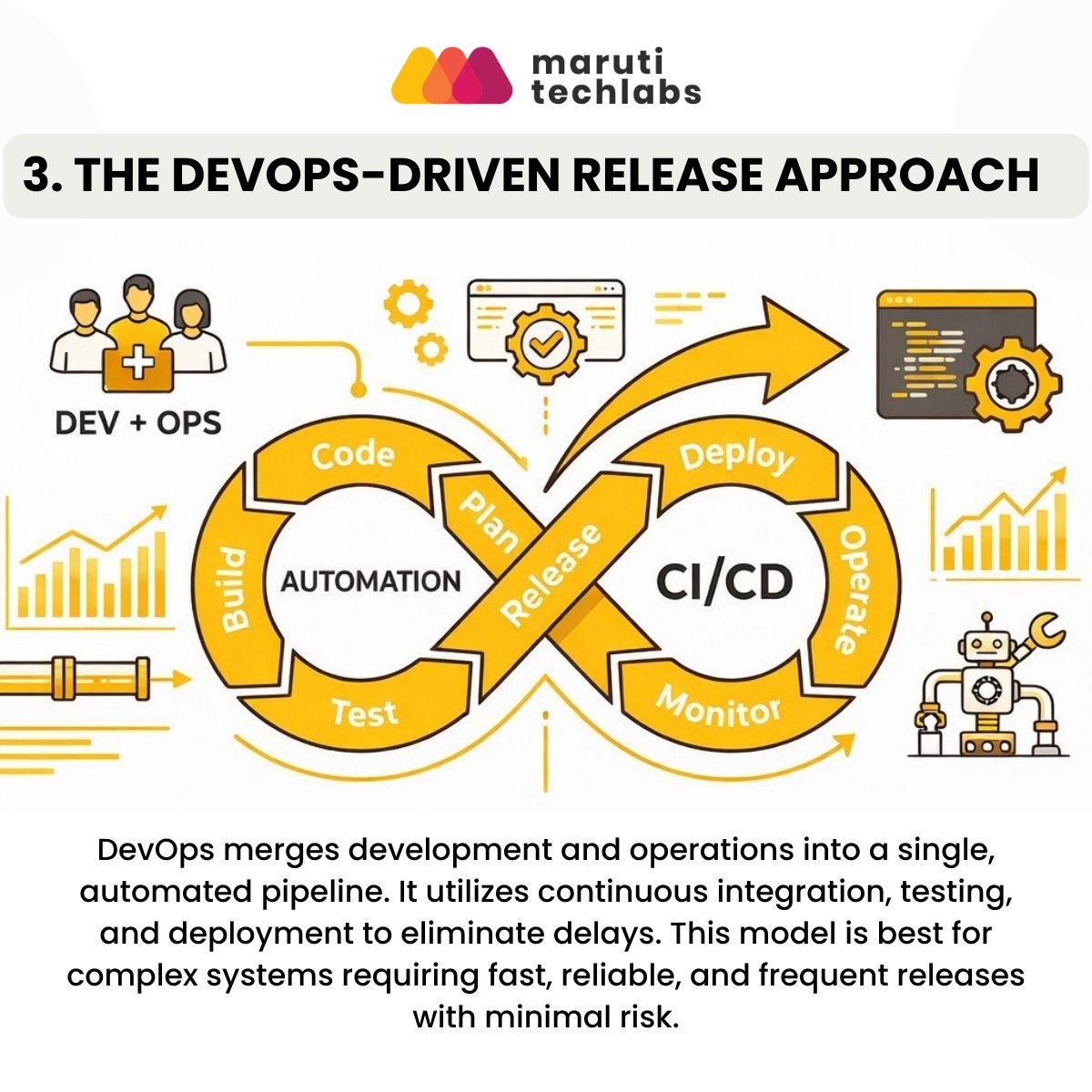 Maruti Techlabs tweet media