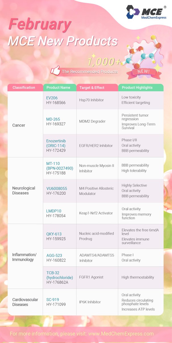 MedChemExpress tweet media