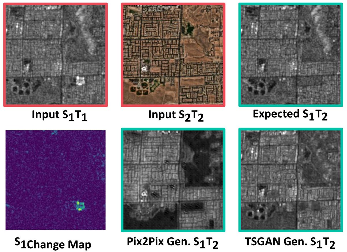 RemoteSens_MDPI's tweet image. 👋👋 #SAR Temporal Shifting: A New Approach for #Optical-to-SAR Translation with Consistent Viewing #Geometry

✍️ Moien Rangzan et al.
🔗 brnw.ch/21x0FZI