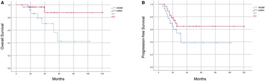 The Oncologist tweet media