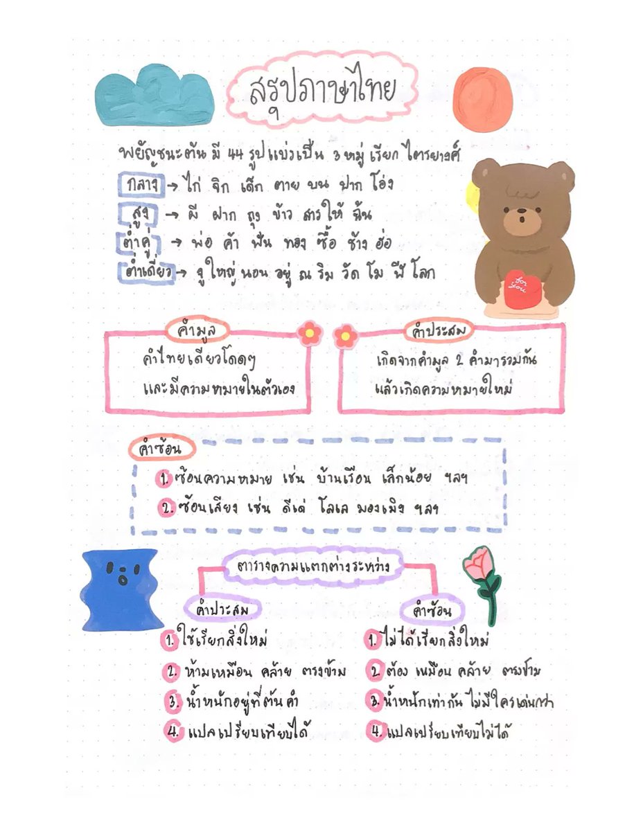 ClearThailand's tweet photo. สรุป เนื้อหาสอบเข้า ม.4 (สายศิลป์-ภาษา)📖🌍
สรุปกระชับไว้อ่านทบทวนก่อนสอบ💡
ขอให้น้องๆ ทุกคนโชคดีในการสอบน้า💖

📗 ขอขอบคุณสรุปจาก คุณALICE.

📝 นี่ยังไม่ใช่ทั้งหมด!
อ่านฉบับเต็มได้ที่ #Clearnote ⬇️
https://t.co/UxyHQuSwOK
—
#ภาษาไทย #ศิลป์ภาษา #dek72 #สอบเข้าม4 #ชีทสรุป https://t.co/FnK4JE3y61