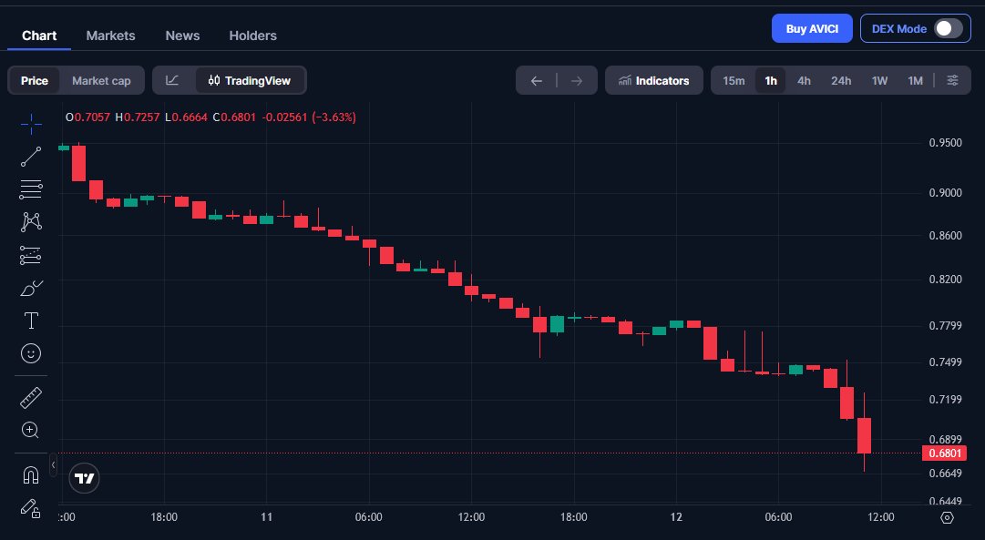 Exposing FIDEUM/PAIRS tweet media