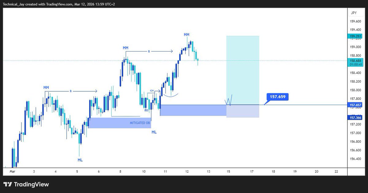 Jay Trades tweet media
