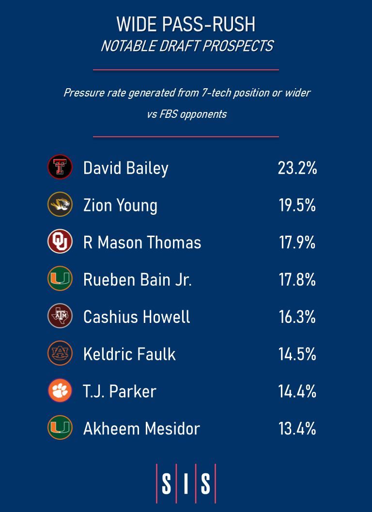 CFB Film Room tweet media