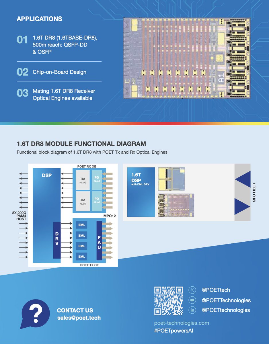 POET Technologies tweet media