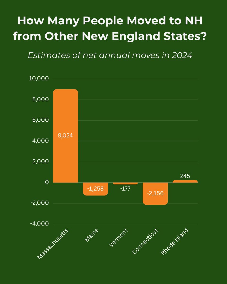 New Hampshire Fiscal Policy Institute tweet media