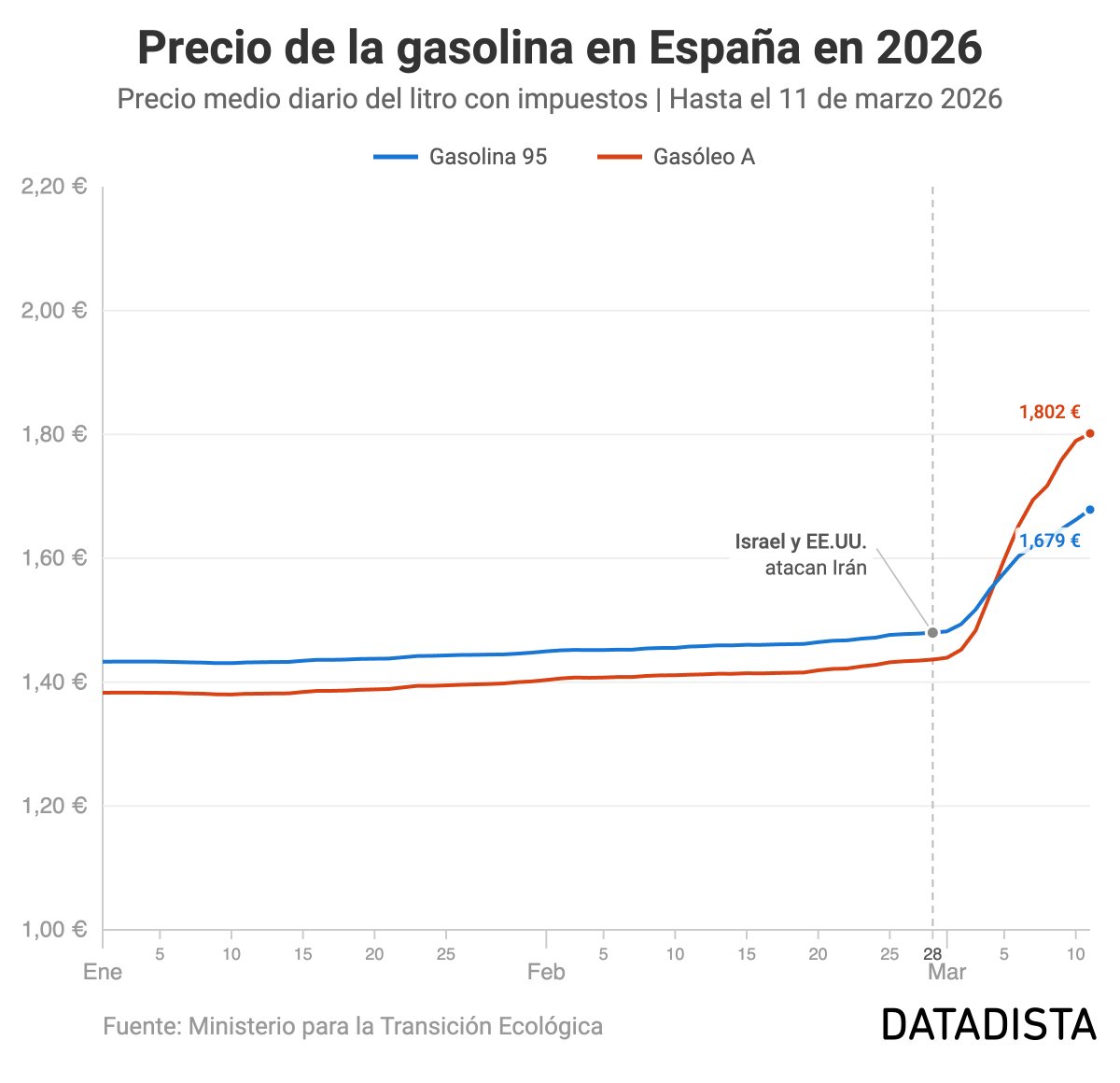 DATADISTA tweet media