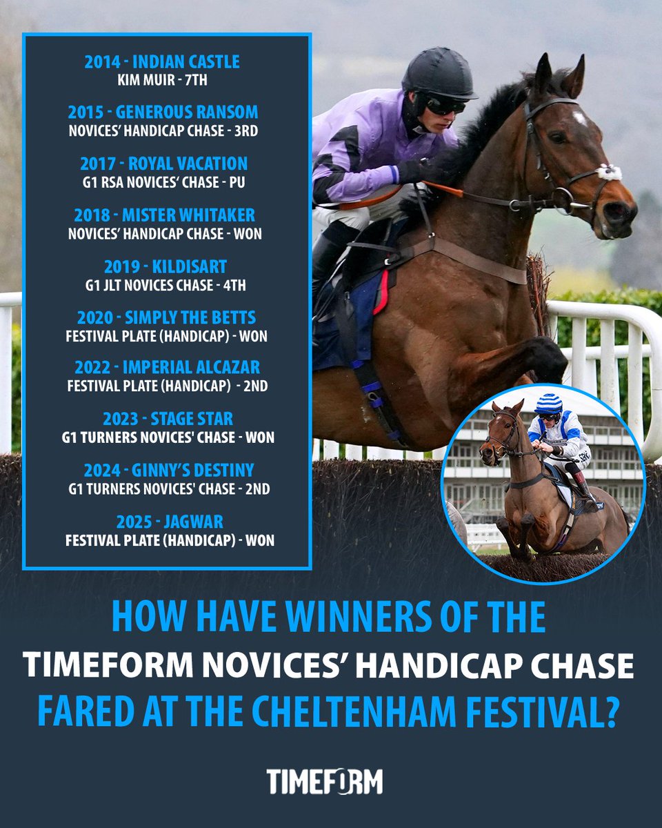 Timeform tweet media