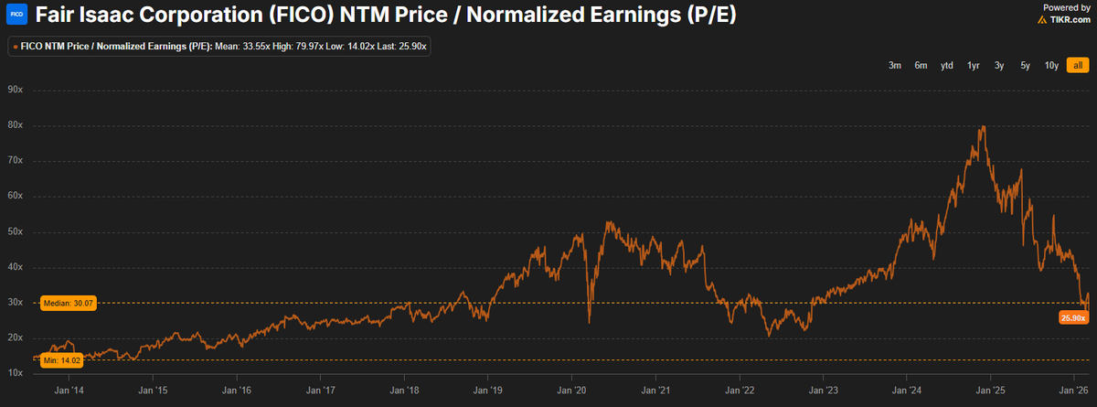 Bourbon Capital tweet media
