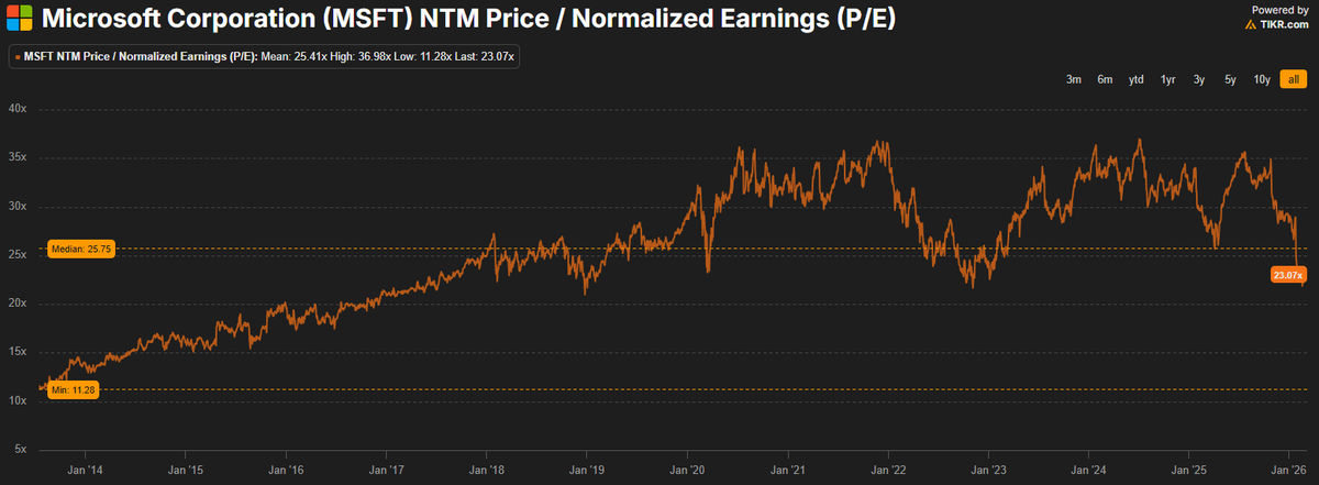 Bourbon Capital tweet media