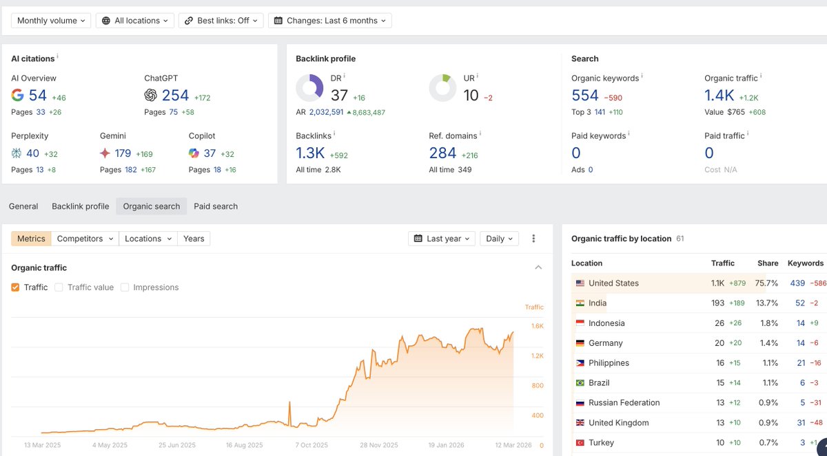 Afonso Carvalho 🇵🇹 tweet media