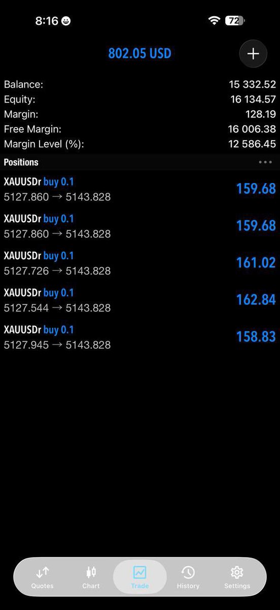 William_fx12's tweet photo. 🔥 THIS SETUP LOOKS POWERFUL… 🚀
Charts aligning 📊
Momentum rising ⚡
Targets loading 💰
ARE YOU READY FOR PROFITS? 👀
👉 JOIN NOW
👉https://t.co/zqUT6A9CUT 🚀💸
#Forex #XAUUSD #GoldTrading #TradingSignals #ProfitMode https://t.co/03gbnQQMYw