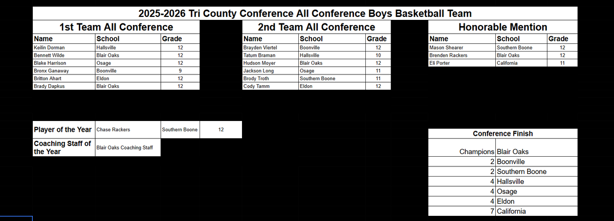 Boonville Boys Basketball tweet media