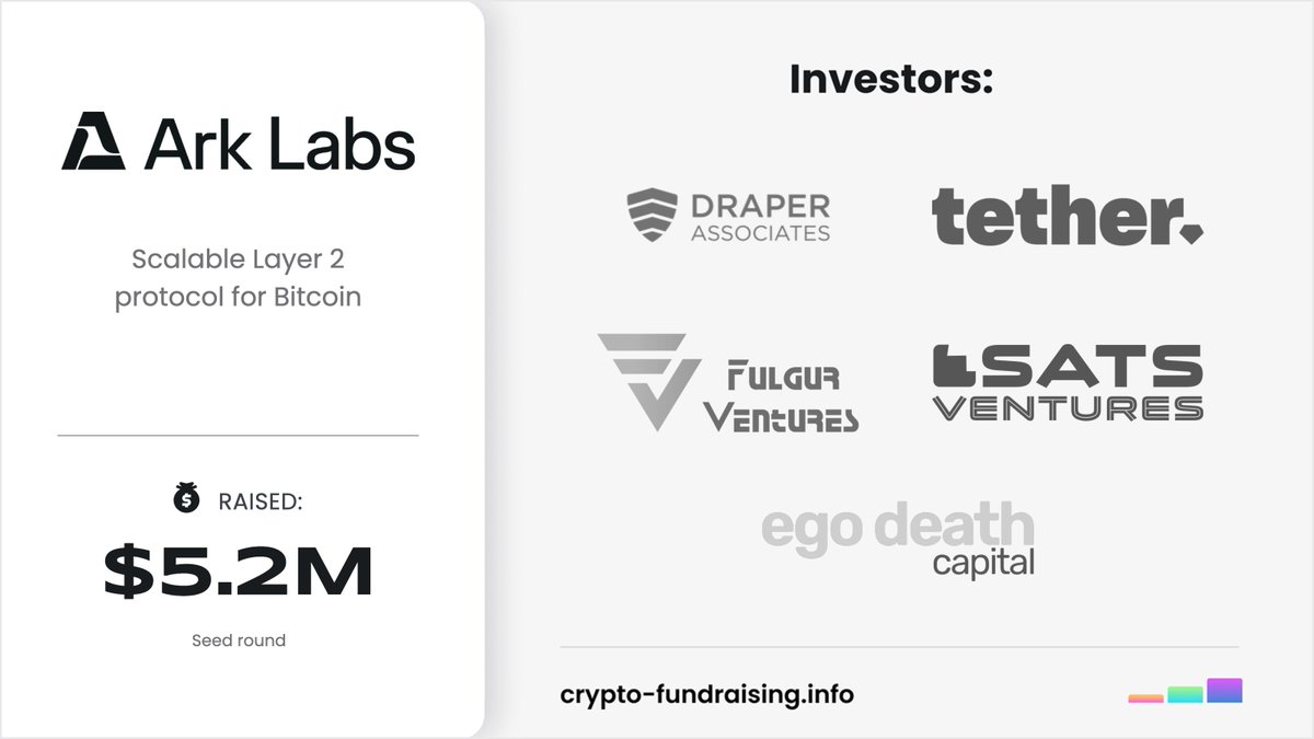 Crypto Fundraising #StandWithUkraine 🇺🇦 tweet media