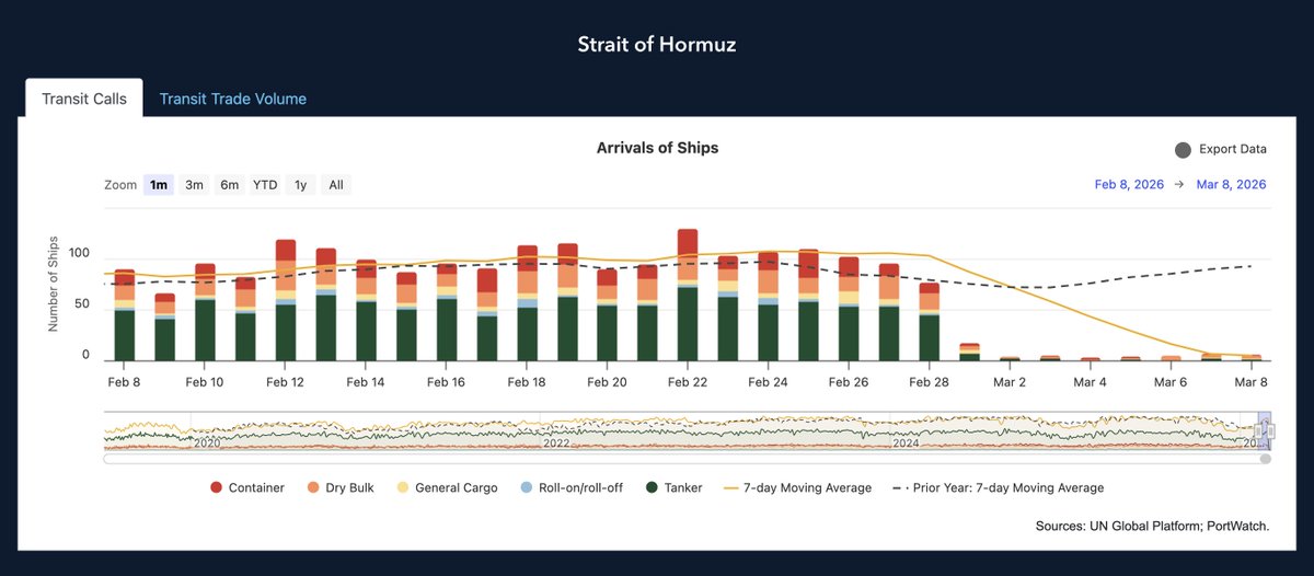 OCHA Centre for Humanitarian Data tweet media