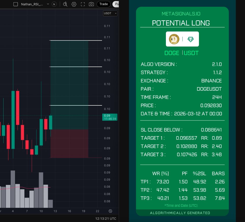 Meta Signals tweet media