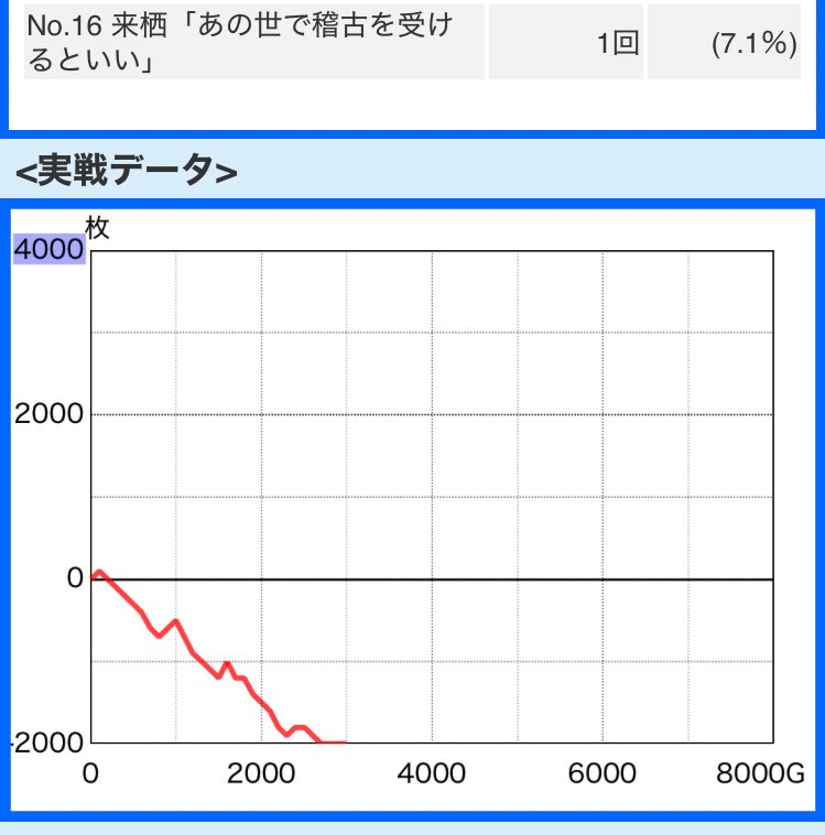 あの世で稽古へ
-51k