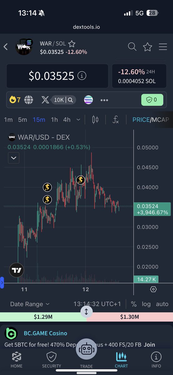 spacerdenies's tweet photo. $WAR massive dip buying opportunity. https://t.co/g7z3axJQRb