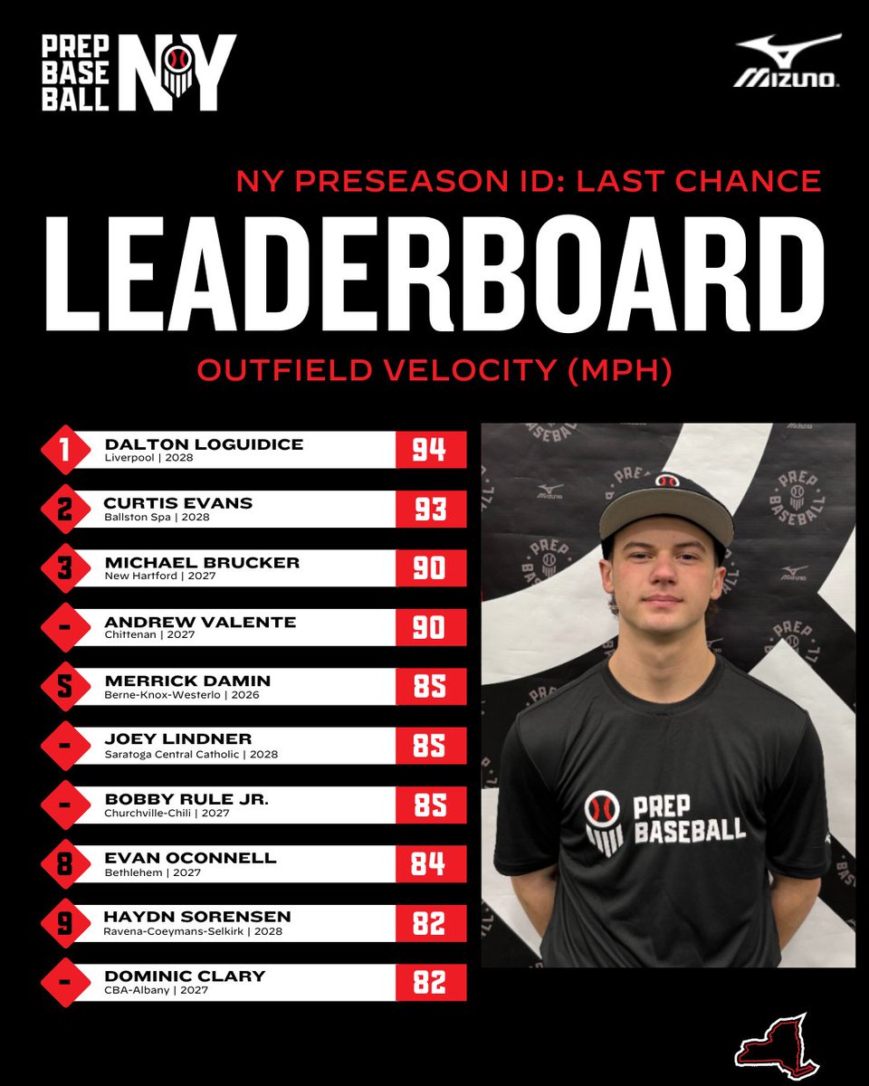 Prep Baseball New York tweet media