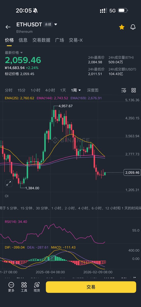 allincrypto 熬鹰资本 🇨🇳 tweet media