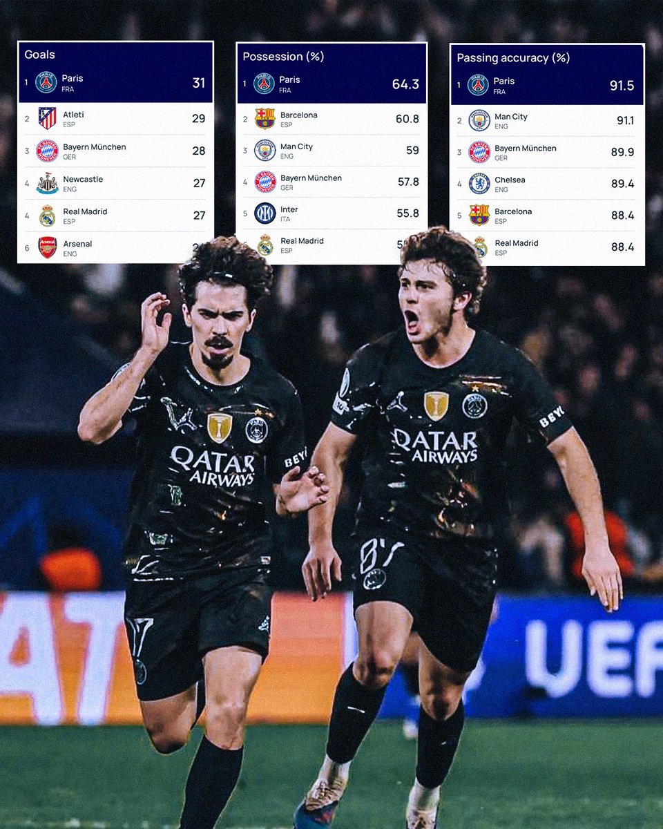Paris_sginfos's tweet photo. 🔴🔵✨🥇 Le PSG numéro 1 ! https://t.co/We3Rb5kwK3