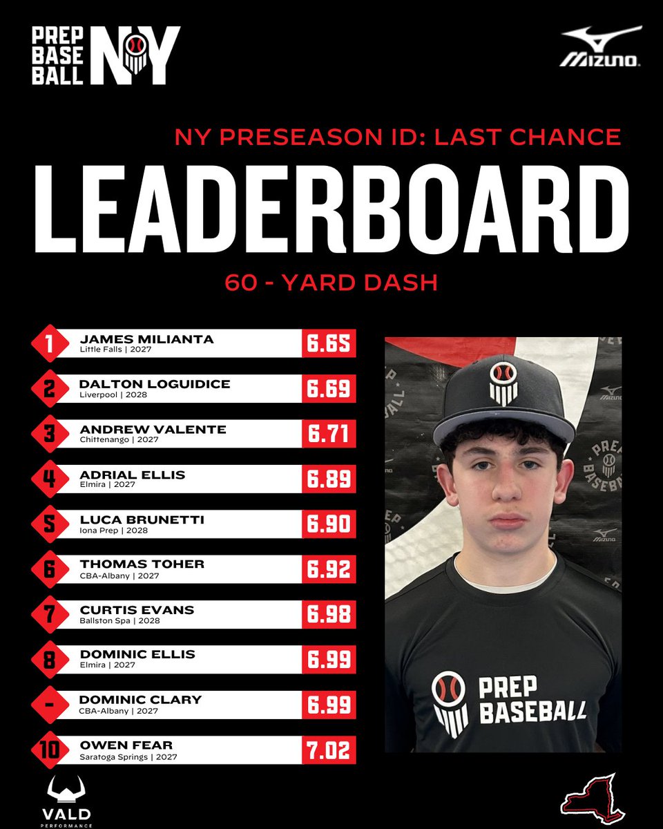 Prep Baseball New York tweet media